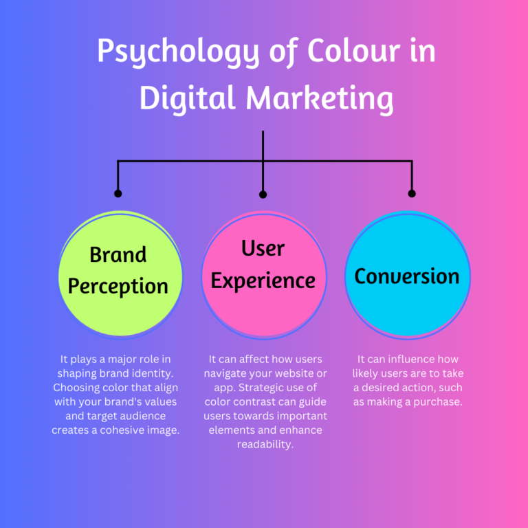 Psychology of Color in Digital Marketing